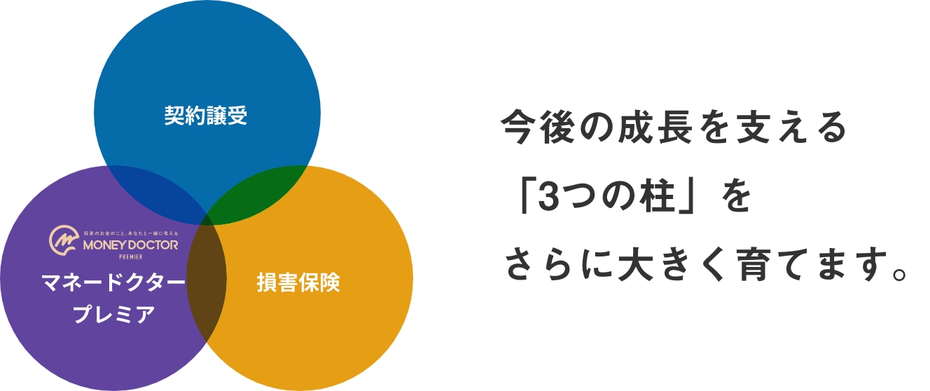 今後の成長を支える「3つの柱」をさらに大きく育てます。