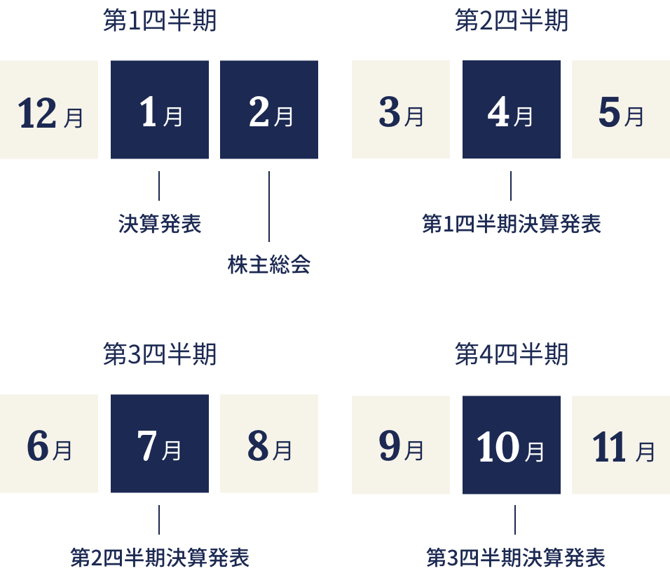 IRスケジュール